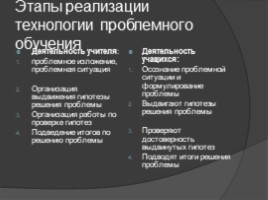 Активные технологии подготовки к ЕГЭ по обществознанию и истории, слайд 7