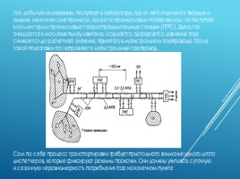 Транспортирование газа, слайд 3