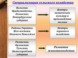 Экономическое развитие России во второй половине XIX века, слайд 15