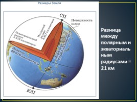 Земля в космическом пространстве (география), слайд 17