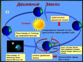 Земля в космическом пространстве (география), слайд 19
