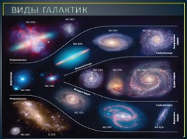 Земля в космическом пространстве (география), слайд 3