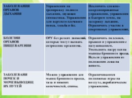Мониторинг здоровья воспитанников ДОО (медико-педагогический контроль), слайд 24