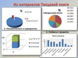 Я, ты, он, она – вместе целая страна, слайд 12