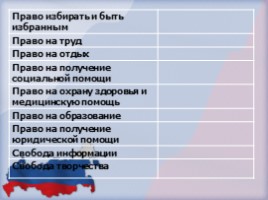День Конституции Российской Федерации, слайд 24