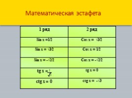 Решение простейших тригонометрических уравнений, слайд 15