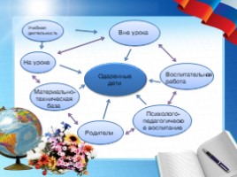 Развитие системы поддержки талантливых детей, слайд 10