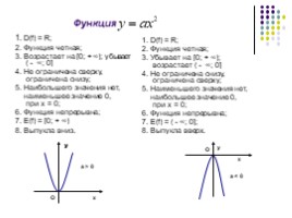 Функция. Свойства функции, слайд 16