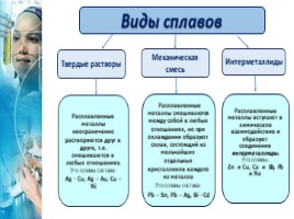 Сплавы металлов, слайд 6