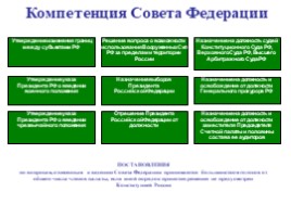 Федеральное Собрание Российской Федерации - парламент России, слайд 4