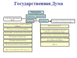 Федеральное Собрание Российской Федерации - парламент России, слайд 5
