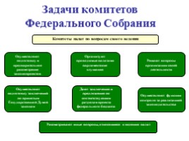 Федеральное Собрание Российской Федерации - парламент России, слайд 6