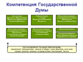 Федеральное Собрание Российской Федерации - парламент России, слайд 7