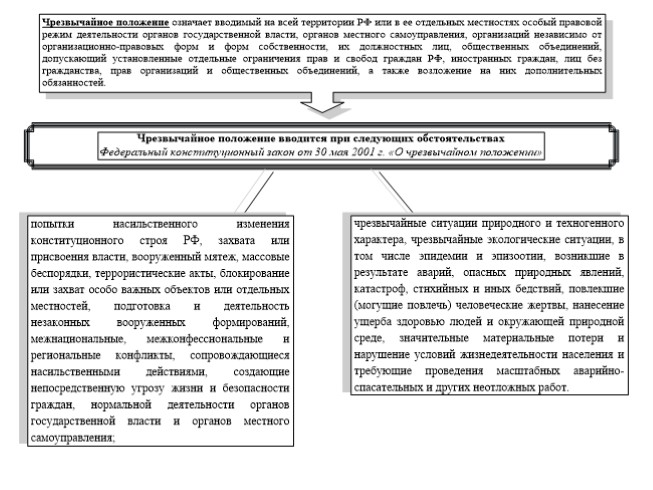Презентация Президент Российской Федерации