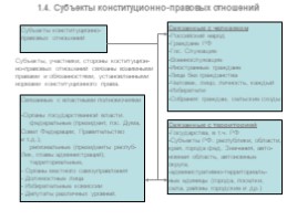 Конституционное право - ведущая отрасль системы национального права, слайд 6