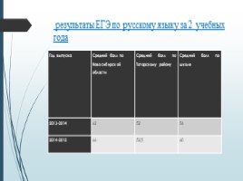 Использование инновационных технологий на уроках русского языка с целью предупреждения, слайд 14