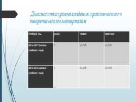 Использование инновационных технологий на уроках русского языка с целью предупреждения, слайд 3