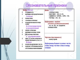 Использование инновационных технологий на уроках русского языка с целью предупреждения, слайд 4
