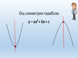 План построения графика квадратичной функции, слайд 10