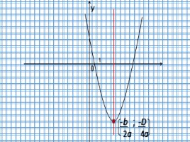 План построения графика квадратичной функции, слайд 11