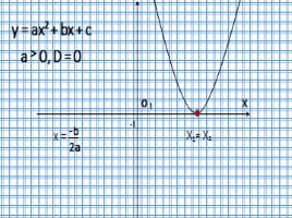 План построения графика квадратичной функции, слайд 3