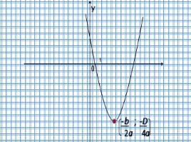 План построения графика квадратичной функции, слайд 9