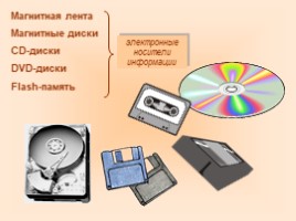 Сбор и представление информации, слайд 4