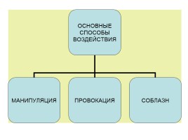 Классный час «Что такое манипуляция», слайд 5