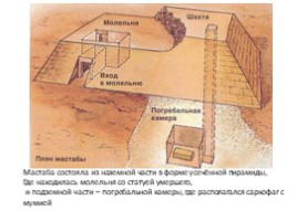 Искусство Древнего Египта (1 класс), слайд 7