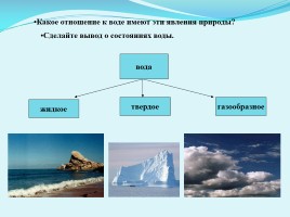Окружающий мир 3 класс «Превращения и круговорот воды в природе», слайд 16