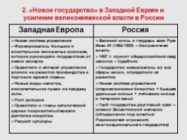 Формирование единых государств в Европе и России (7 класс), слайд 5
