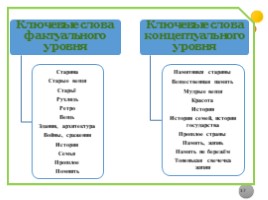 Итоговое сочинение - проверка уровня речевого развития детей и их самосознания. Проблемы подготовки, слайд 17