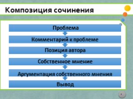 Итоговое сочинение - проверка уровня речевого развития детей и их самосознания. Проблемы подготовки, слайд 4