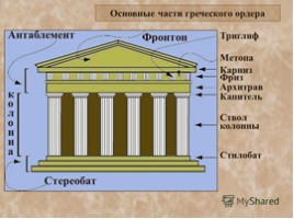 Искусство Древней Греции, слайд 11