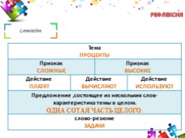 Эффективные методы обучения, слайд 27