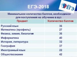 ЕГЭ 2019 что необходимо знать родителям и выпускникам, слайд 15