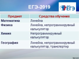 ЕГЭ 2019 что необходимо знать родителям и выпускникам, слайд 20