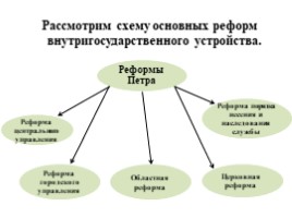 Реформы управления Петра I (8 класс УМК Торкунова А.В.), слайд 10