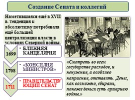 Реформы управления Петра I (8 класс УМК Торкунова А.В.), слайд 15