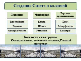 Реформы управления Петра I (8 класс УМК Торкунова А.В.), слайд 24