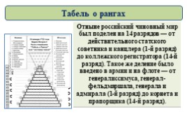 Реформы управления Петра I (8 класс УМК Торкунова А.В.), слайд 41