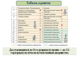 Реформы управления Петра I (8 класс УМК Торкунова А.В.), слайд 42