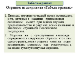 Реформы управления Петра I (8 класс УМК Торкунова А.В.), слайд 43