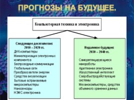 Нанотехнологии в информатике, слайд 18