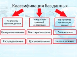 Понятие информационной системы. Базы данных. СУБД, слайд 5