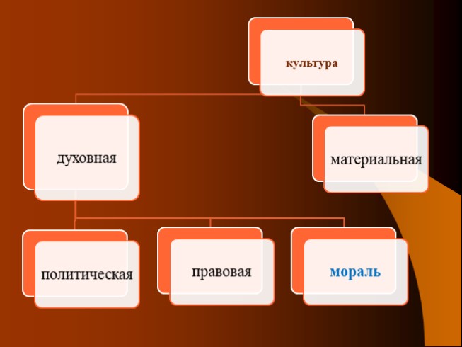 План мораль как форма культуры