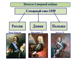 Великая Северная война 1700-1721 гг. (8 класс), слайд 12