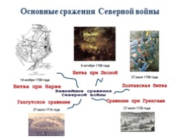 Великая Северная война 1700-1721 гг. (8 класс), слайд 72