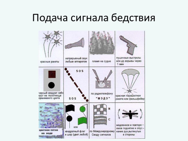 Сигналы бедствия по обж 8 класс картинки