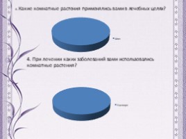 Лекарства с подоконника, слайд 11